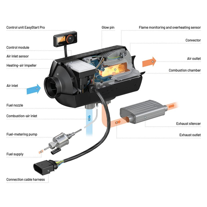 Crafter Mk1 Diesel Heater Package
