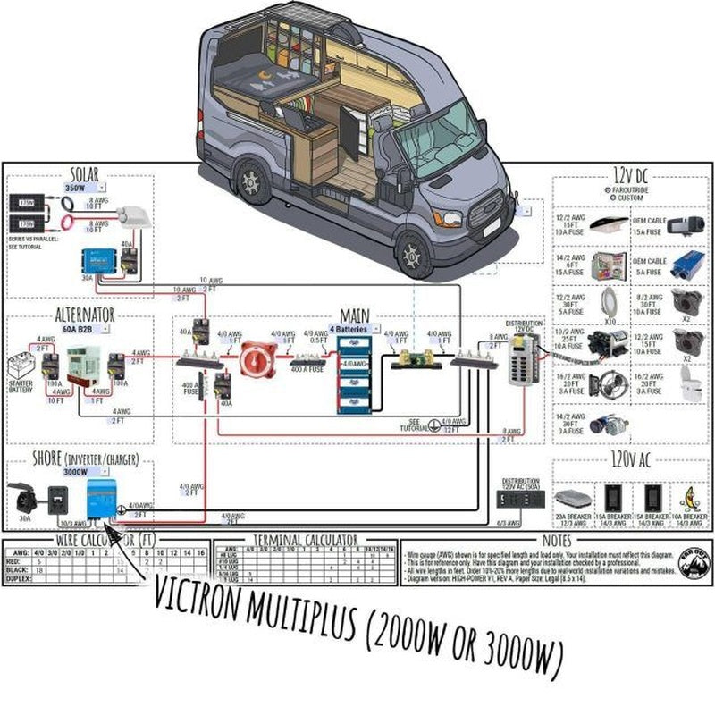 Transit Complete Electrical System
