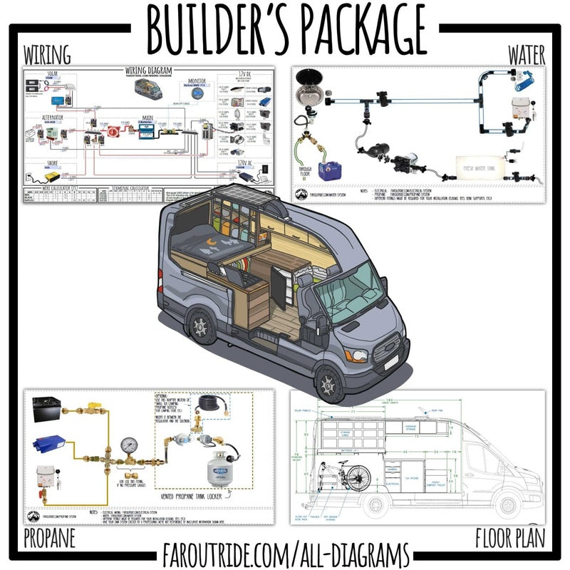 Transit Custom Water System Package